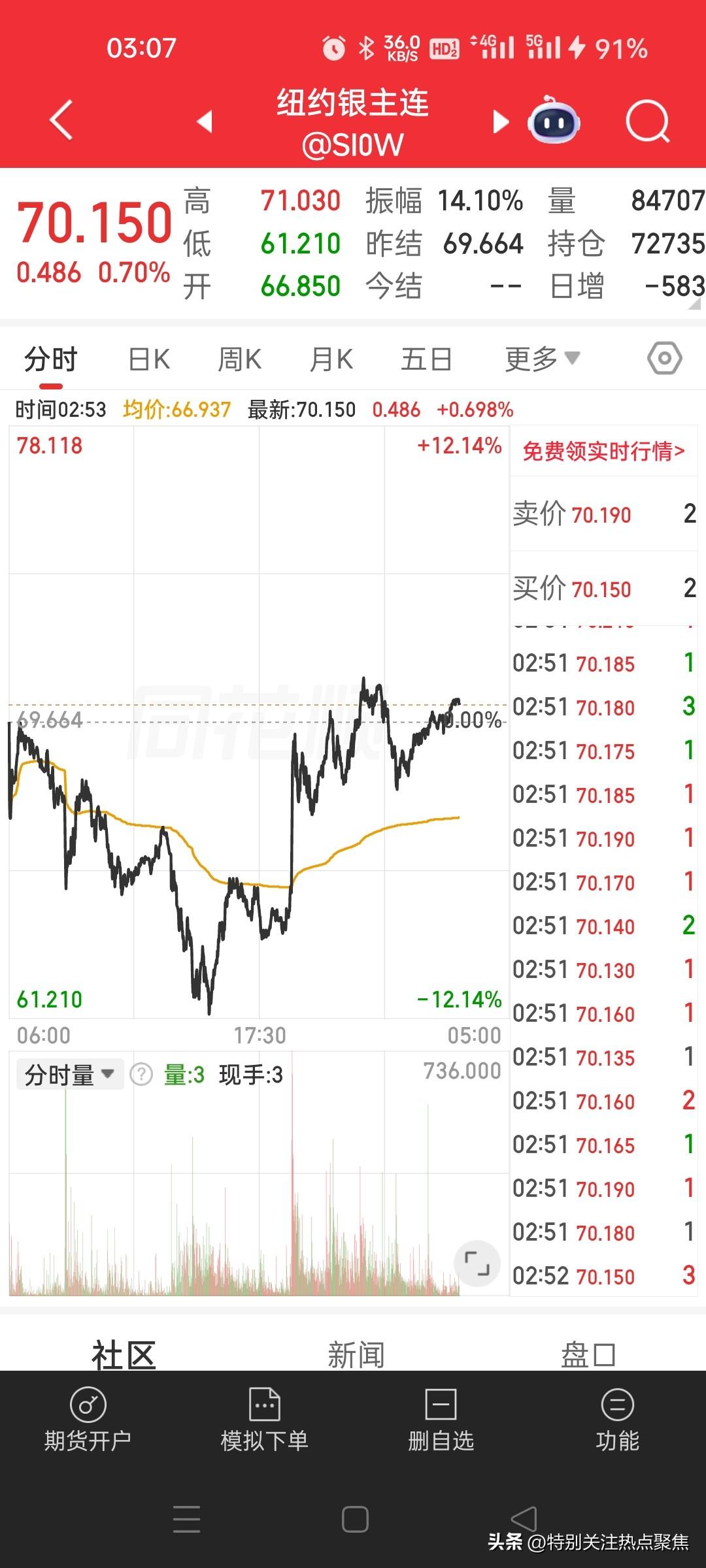 特朗普宣称已与伊朗形成协议要点，改变了全球股市、黄金、白银以及原油期货的走势。