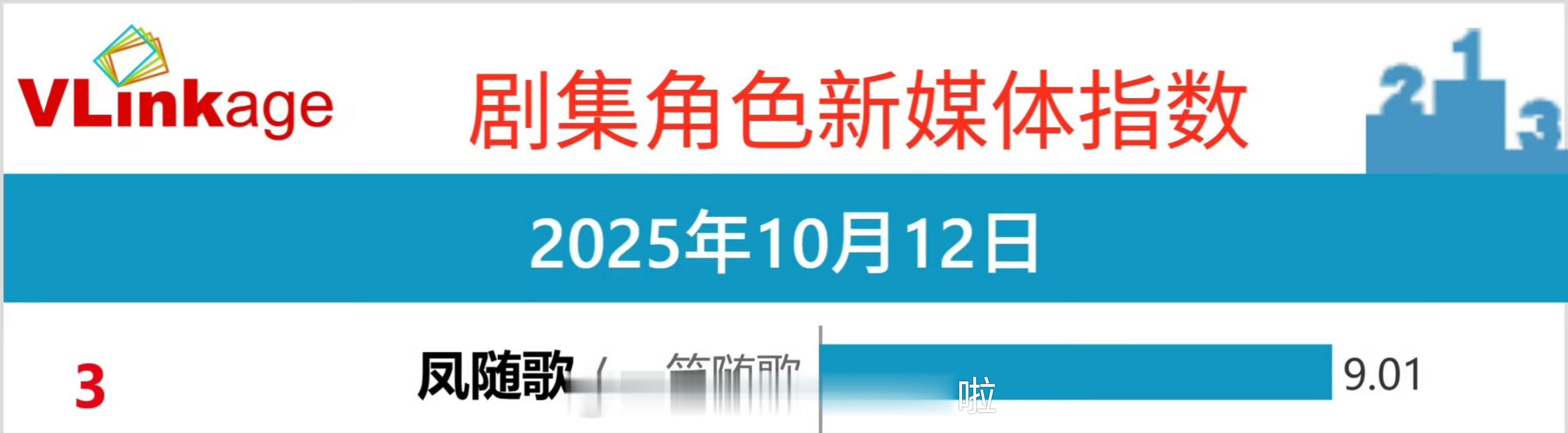 让我们恭喜这个陈哲远，庆祝这个凤随歌！这个凤随歌真的值得更好的，虽然才看了一半是
