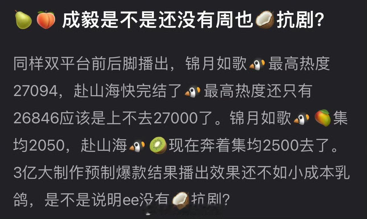 成毅是不是还没周也抗剧？同样双平台前后脚播，锦月如歌🐧最高热度27094，赴山