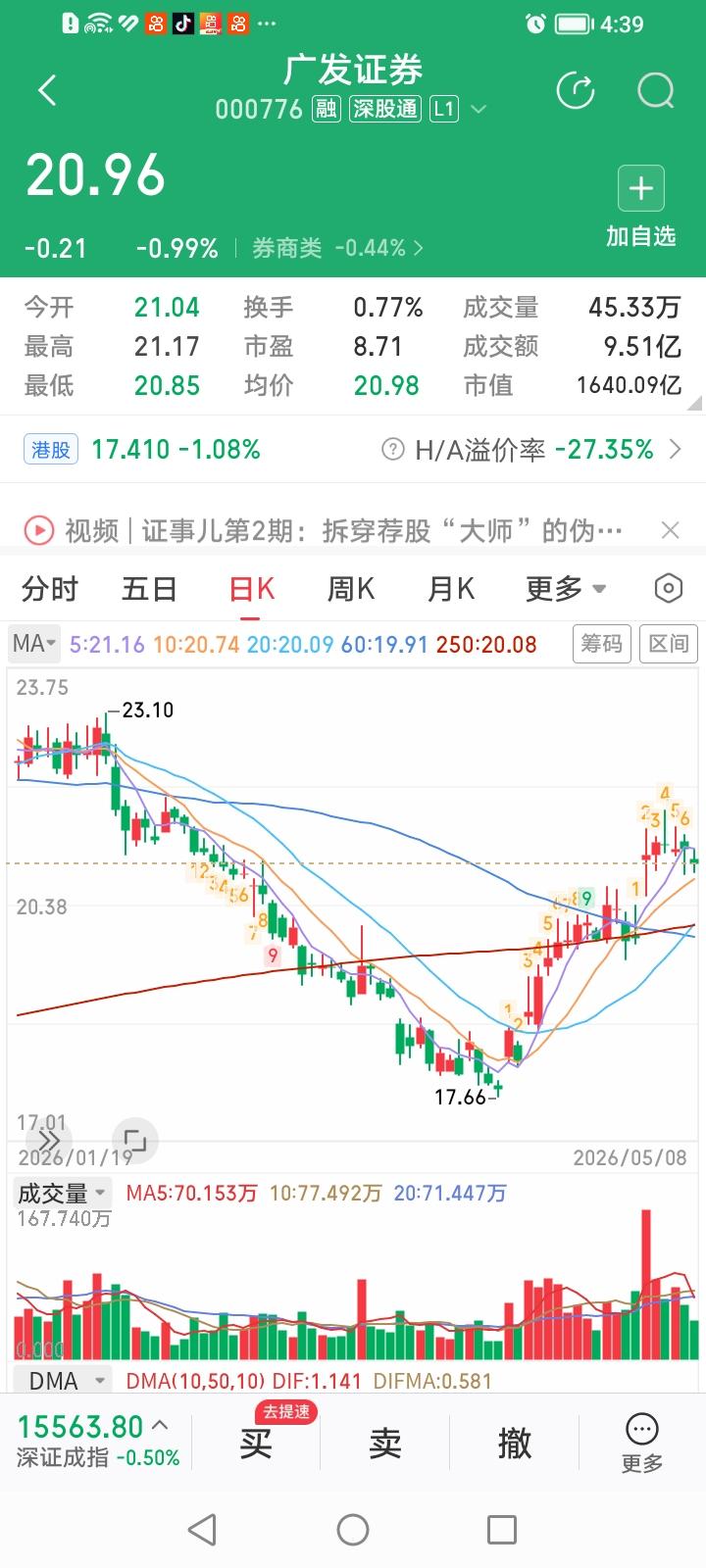 哪家券商股站上了牛股起跑线？
如果以股价站上年线作为牛股起跑线，目前券商股率先站