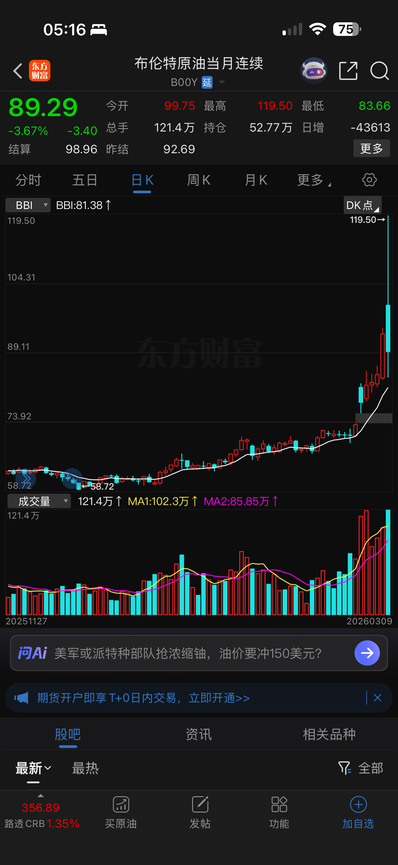 布伦特原油跌回八字头了，这你能想到？ 