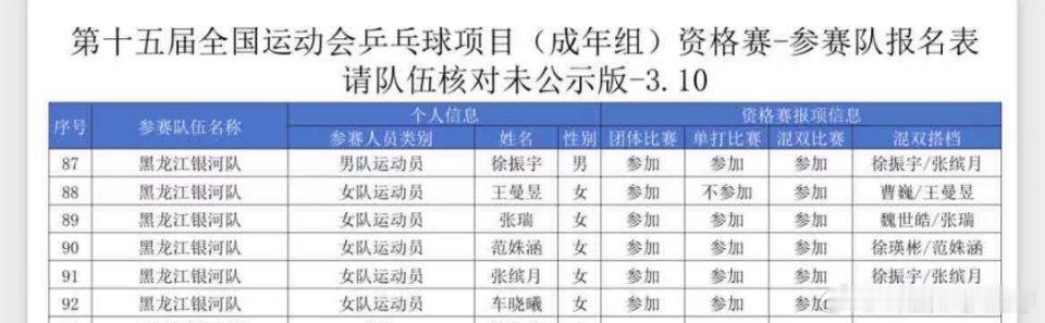绝对主力就你姐参加混双？ ​​​