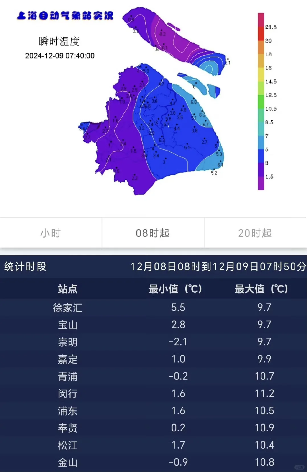 上海今晨多地跌破零下，明晚降雨又来