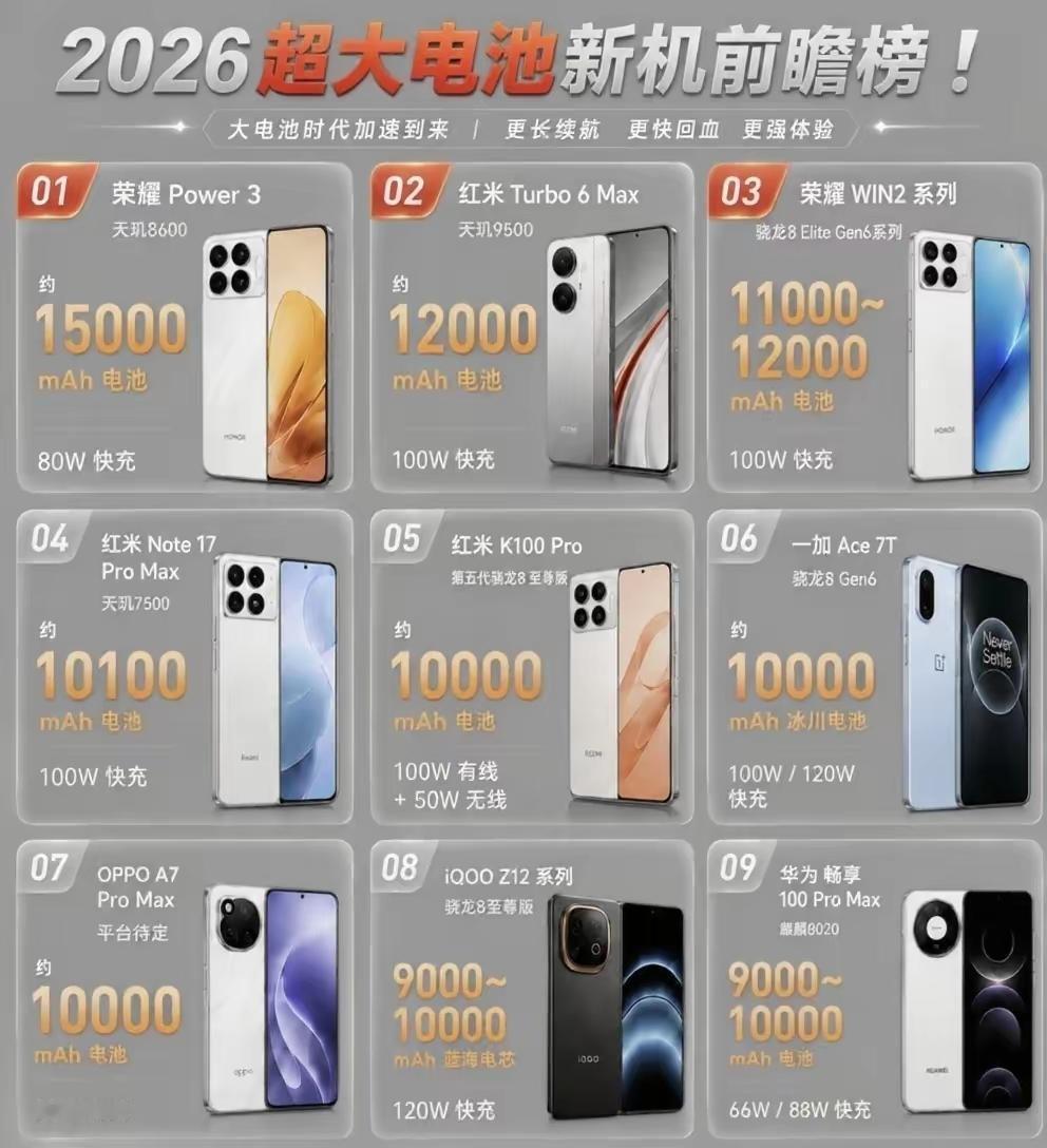 2026年手机续航大战彻底杀疯了，但说实话，能拿出真东西的还是荣耀。据最新曝光的