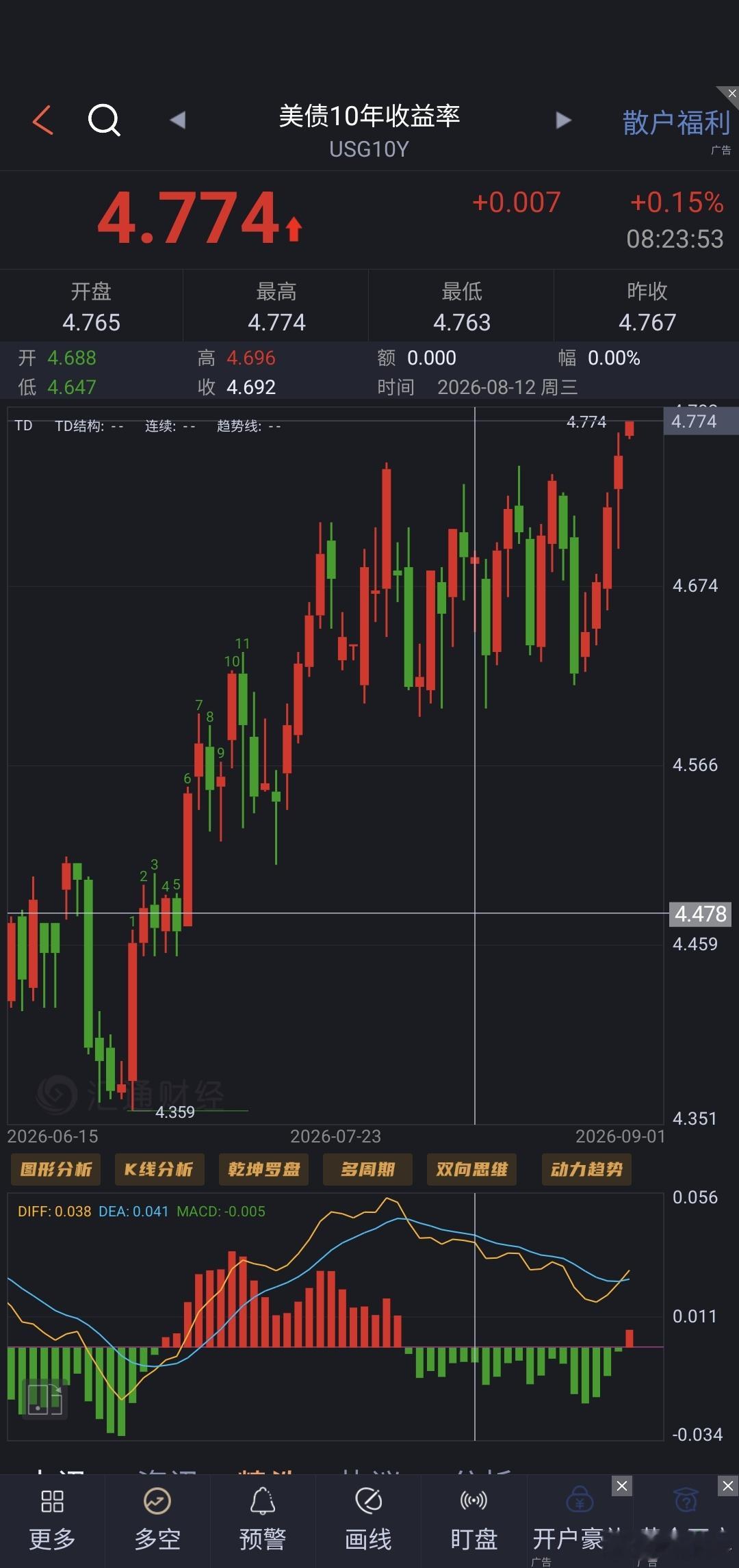 贝嫂牝户之怒，没啥用了。 ​​​