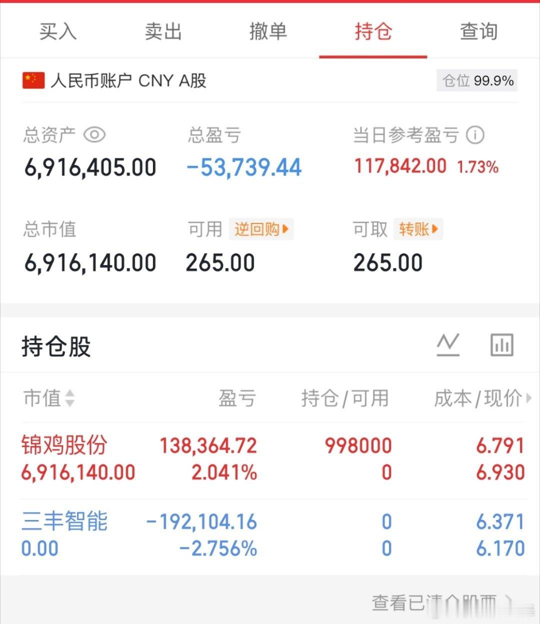 起点：100万本金目标：一年10倍收益（第104天）承诺：全程实盘记录，不藏私、