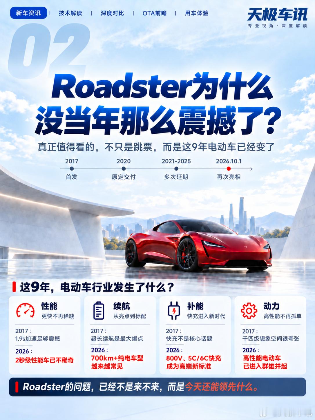 马斯克宣布特斯拉跑车10月1日发布 💡2017年，它用超长续航、2秒级加速重新