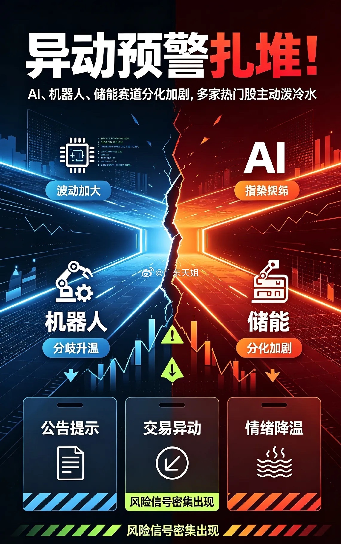 深夜异动预警扎堆！AI、机器人、储能赛道分化加剧，多家热门股主动泼冷水10月20