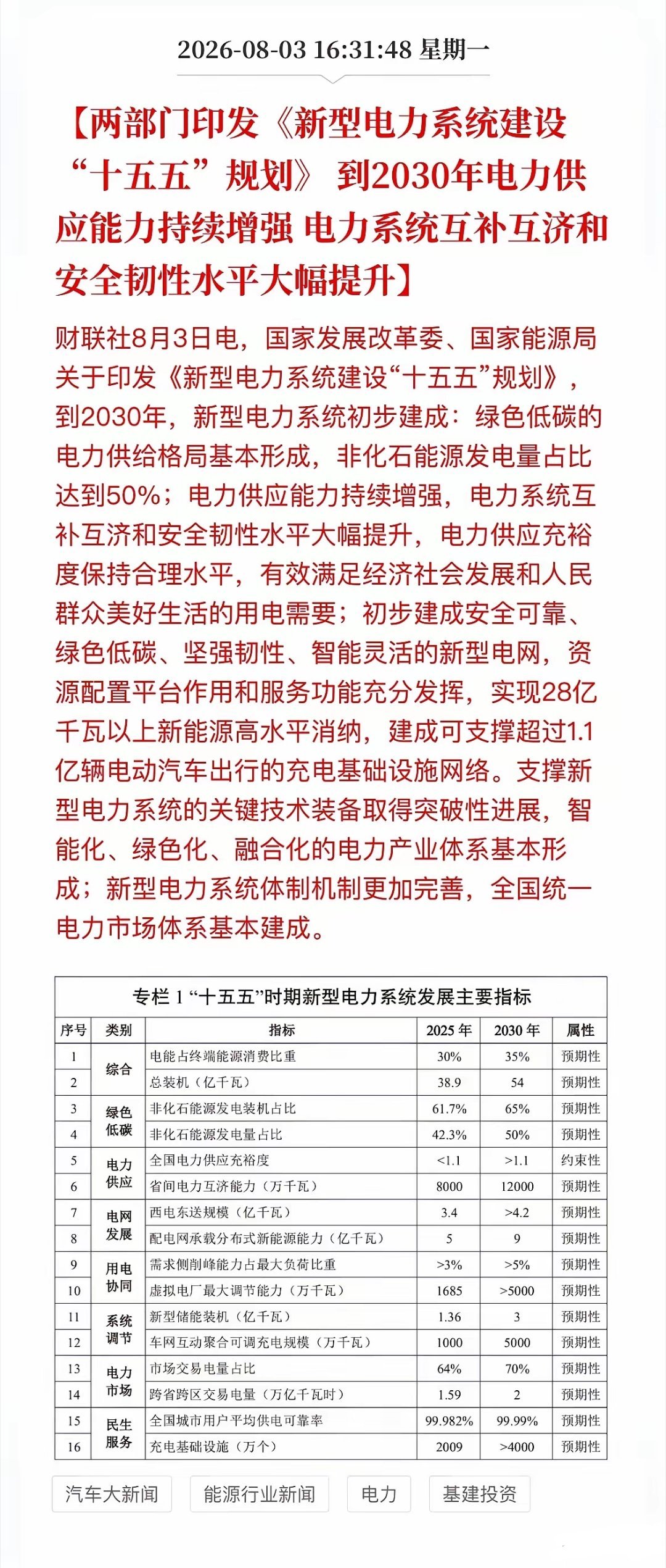 盘后大利好！电力顶层规划落地，五大赛道迎来长期红利刚刚，发改委、能源局正式印发《