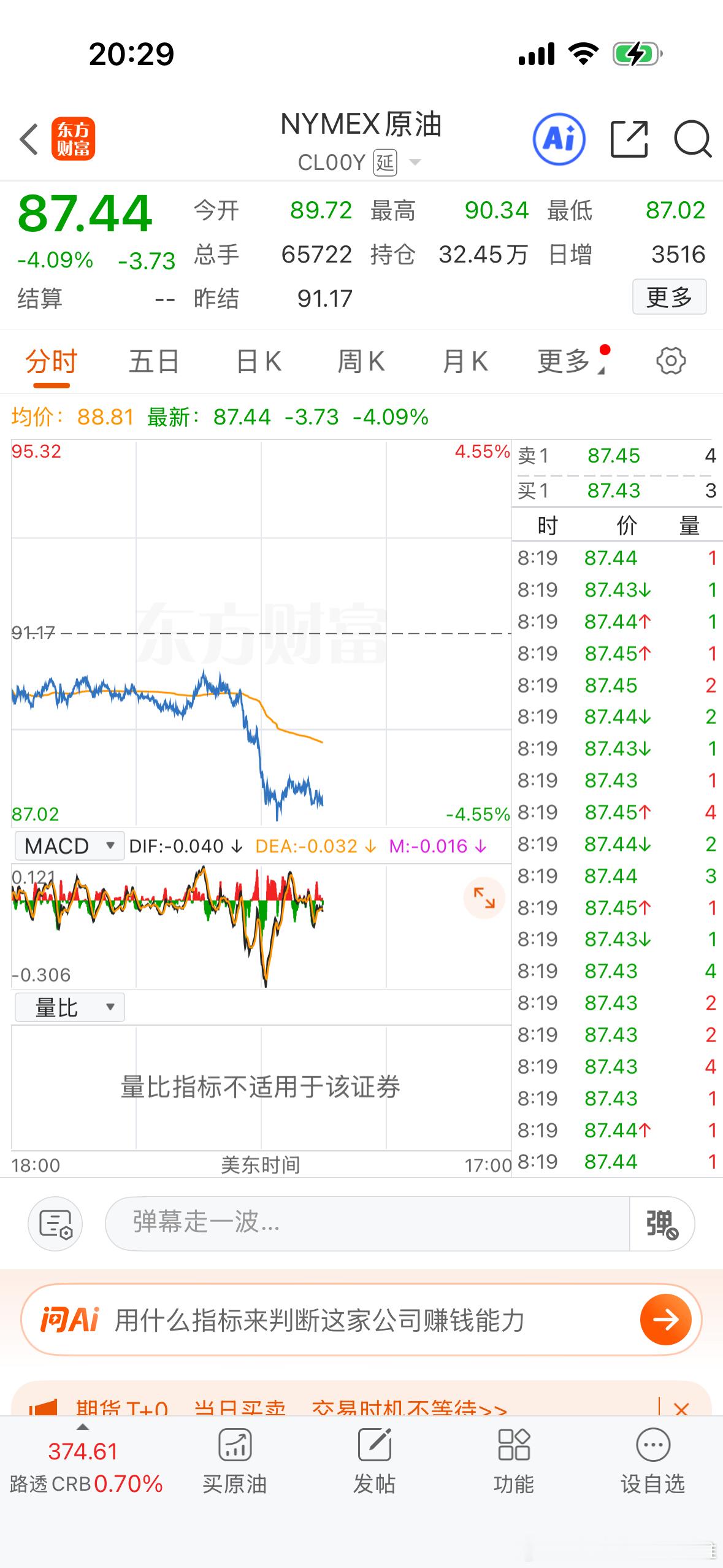 原油大跌，估计真要签和平条约了。川普去巴基斯坦签合约？ 