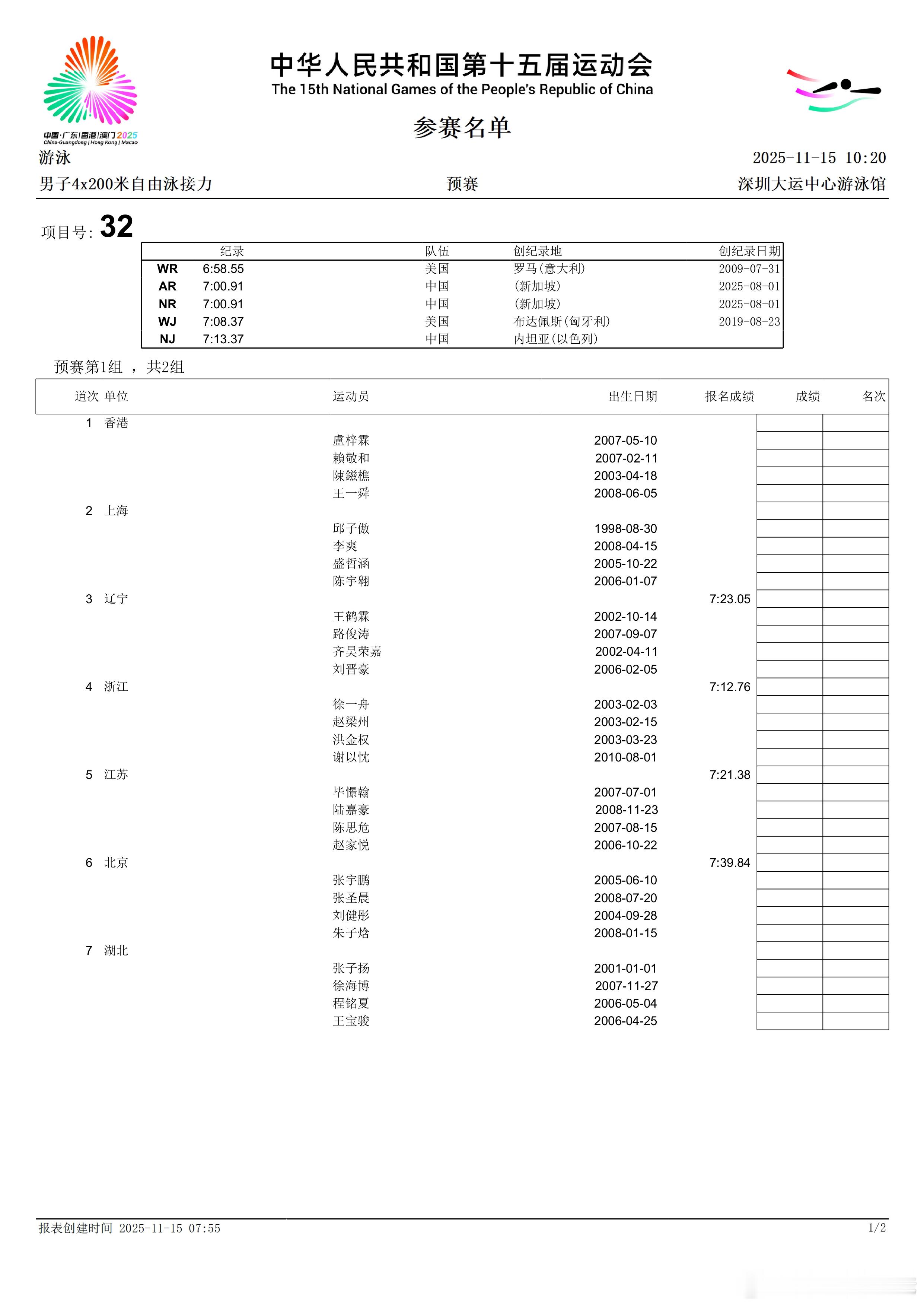 男子4x200米自由泳接力预赛名单来啦 