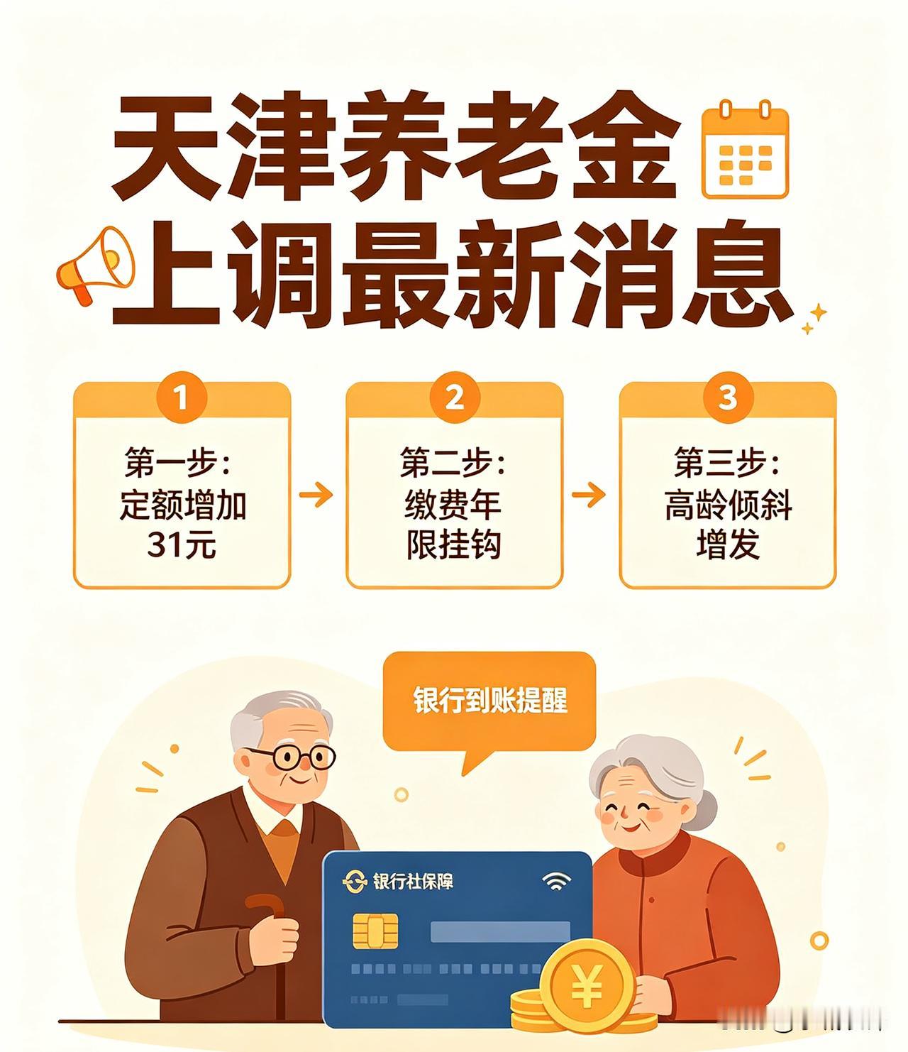 天津退休人员养老金调整采用定额、挂钩、倾斜相结合模式。定额每人每月增加31元；同