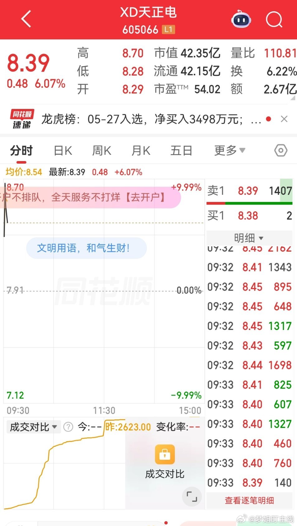 $XD天正电 sh605066$ 再走一只 