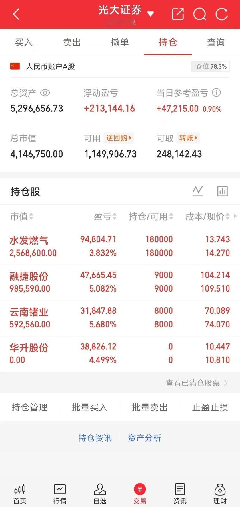 兄弟姐妹们紧急通知📢华升股份已果断下车，落袋为安！云南锗业、融捷股份、水发燃气