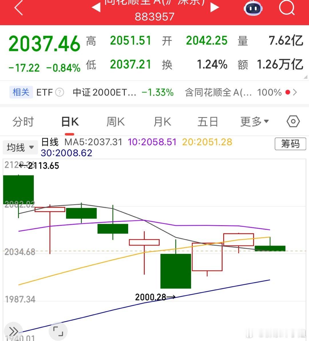 市场回调释放抛压，关注关键支撑位承接力度，急杀后或有短线机会，注意五点。1. 昨