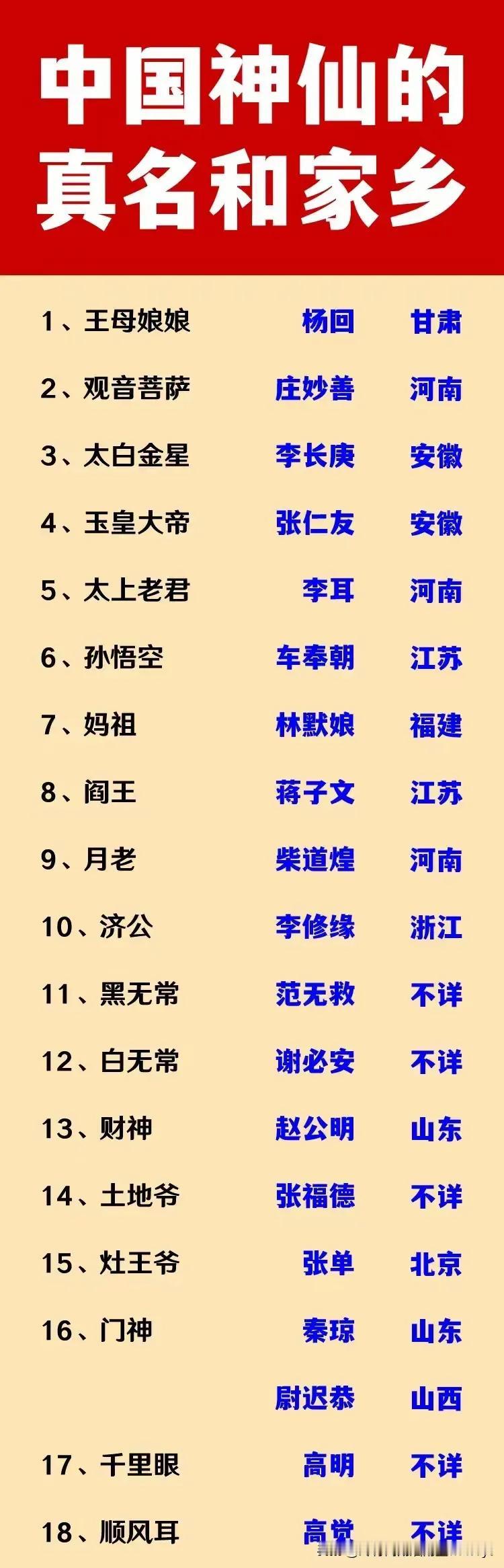 原来，这些神仙是真实存在的，而且还有籍贯。《山海经》也证实孙悟空是真实存在的。