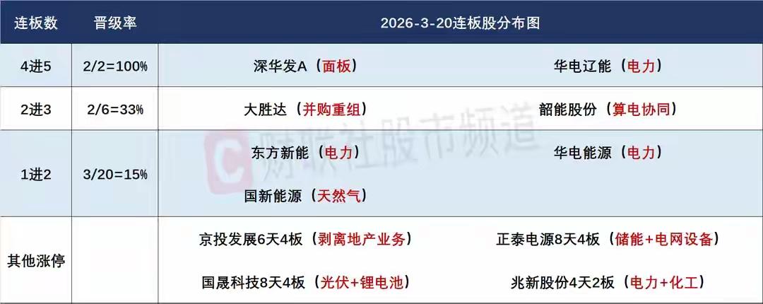 3月23日盘前预案：破位下杀的行情可能会持续；短线最佳方向依然是算电协同！

1