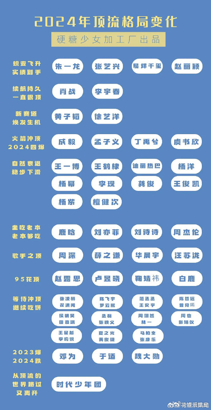 肖战李宇春续航持久一直很顶  肖战李宇春一直很顶 肖战李宇春续航持久一直很顶！！