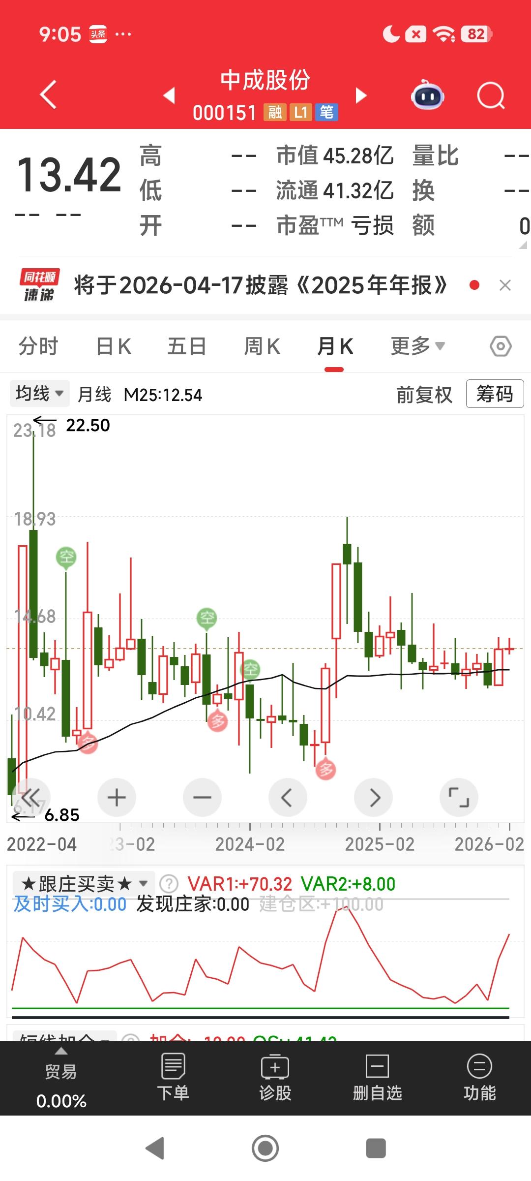 $中成股份(000151)$ 
以下是我反复逼问DeepSeek，他开始不愿意说