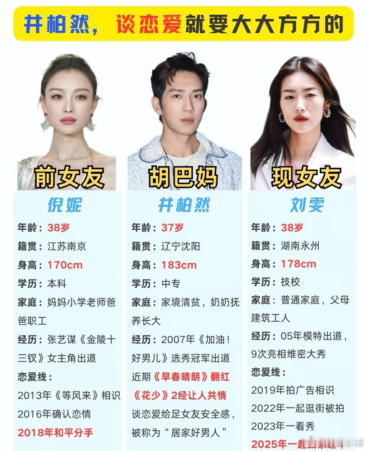 倪妮井柏然分手原因谈恋爱就大大方方的，这下真大方了，全网都知道了，其实没必要纠结