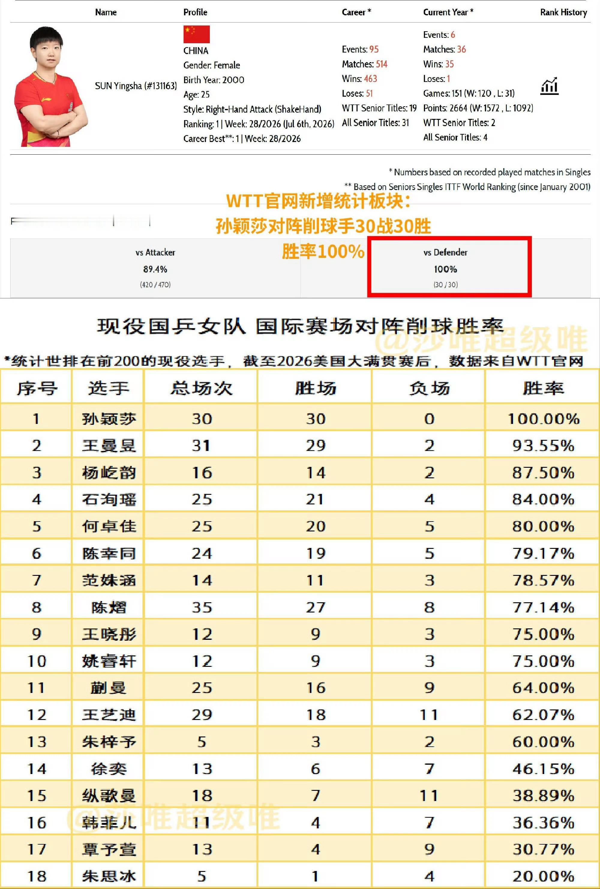 孙颖莎这个图好啊 