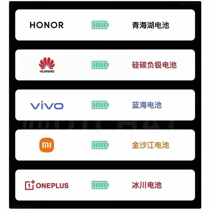 我的金沙江电池续航很顶，基本上两天一充，你们的呢？