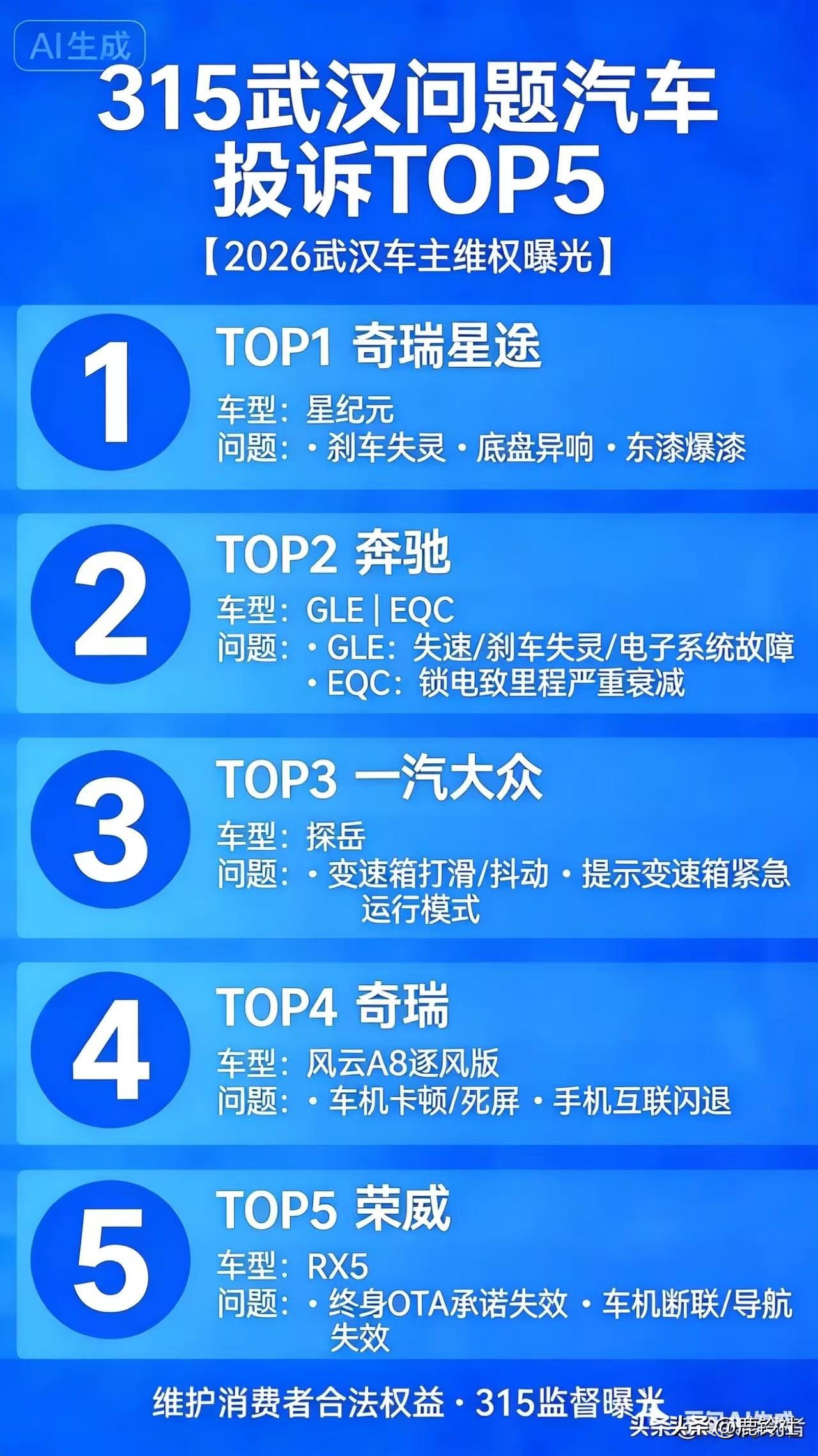 武汉曾经是国内汽车产量排名前五的城市，现在沦落到连芜湖都不如，2017年，武汉汽