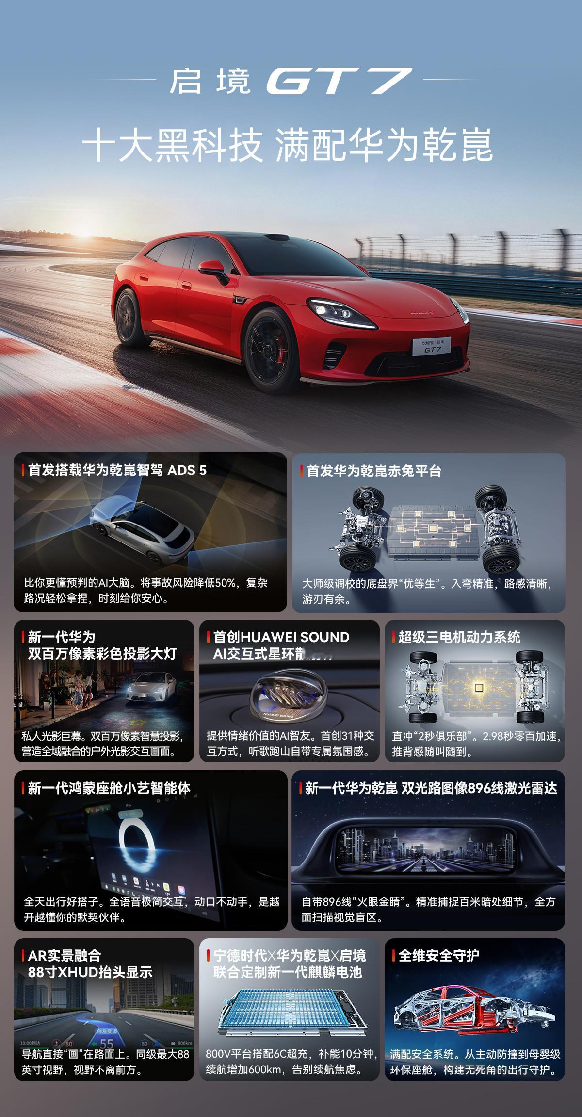 启境GT7首发十大新一代黑科技 广汽与华为乾崑联合打造的启境GT7，是一款综合实