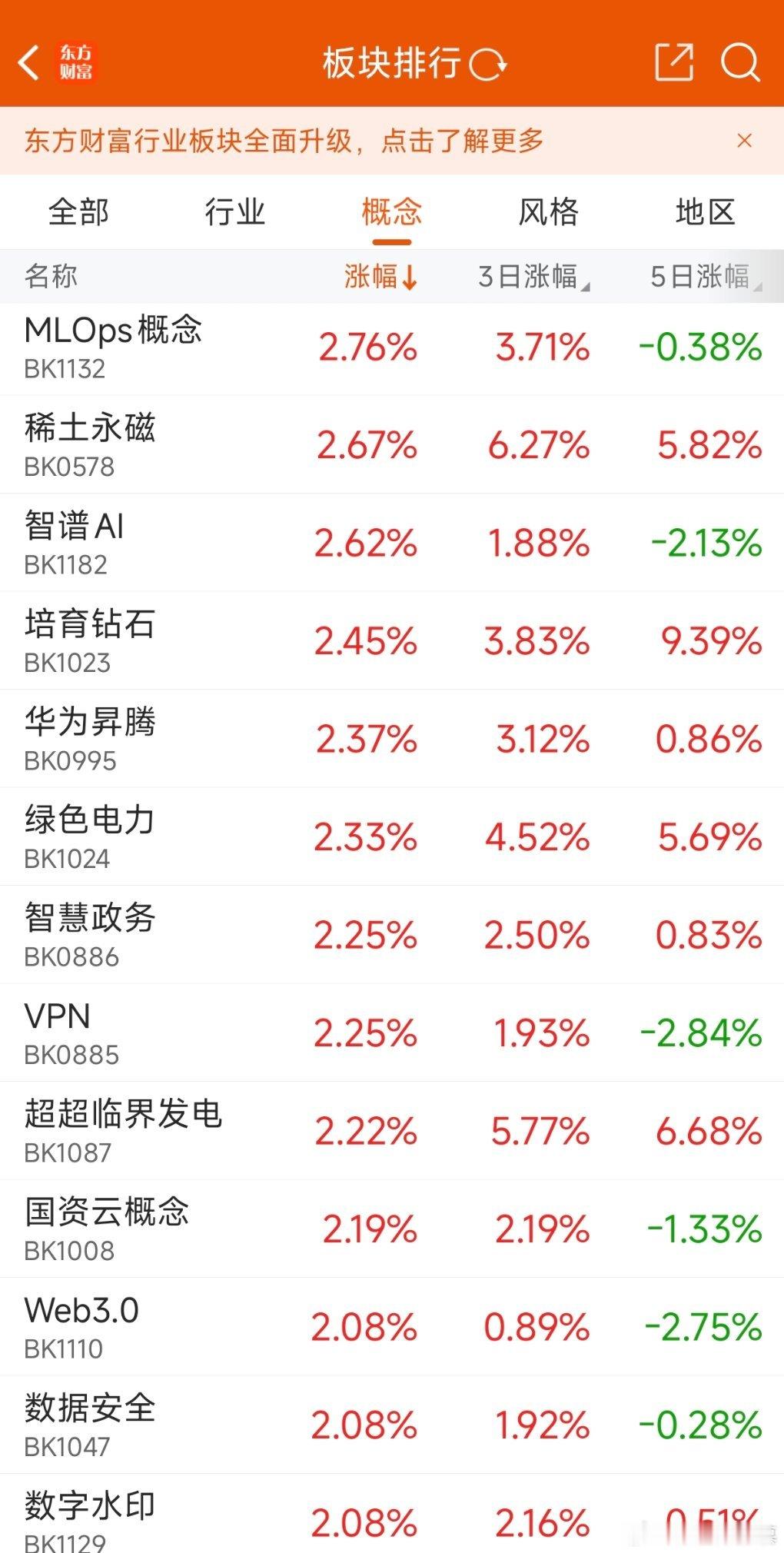 今天领涨的方向是国产算力，还是轮动一是字节视频模型高级会员也排队很长时间，直接体