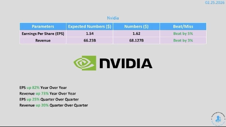 英伟达财报炸了！营收、净利润全超预期，数据中心需求疯了。老黄喊出智能体AI拐点，