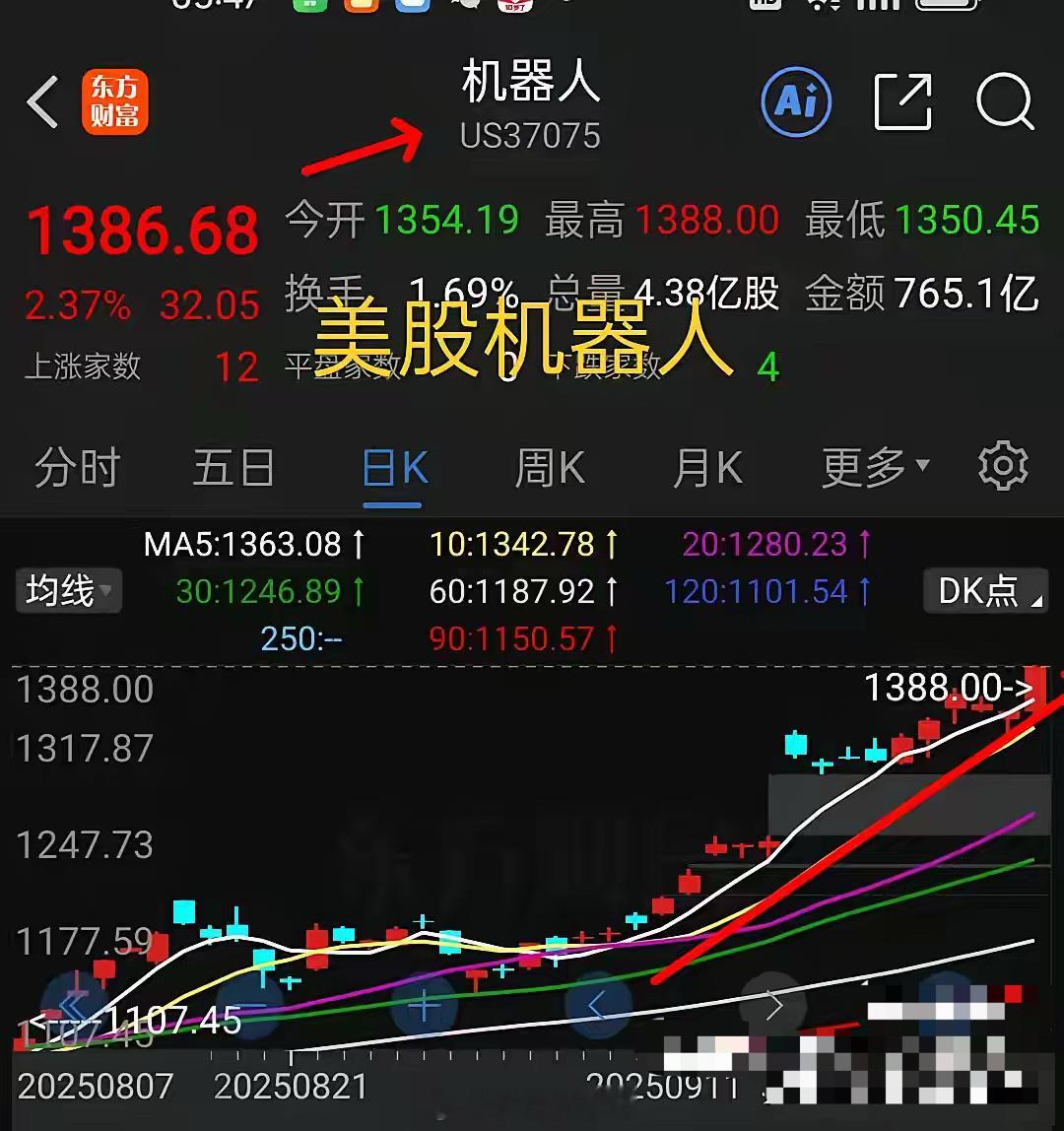 10.2外盘消息早知道，节后这个板块要启动，黄金再创历史新高，欧美股市普涨。  