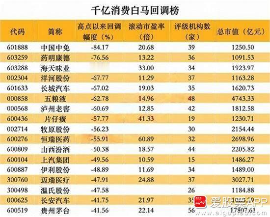 昨晚消费股又爆了个雷，华熙生物二季度收入-18.09%，利润-56.1% ！人家