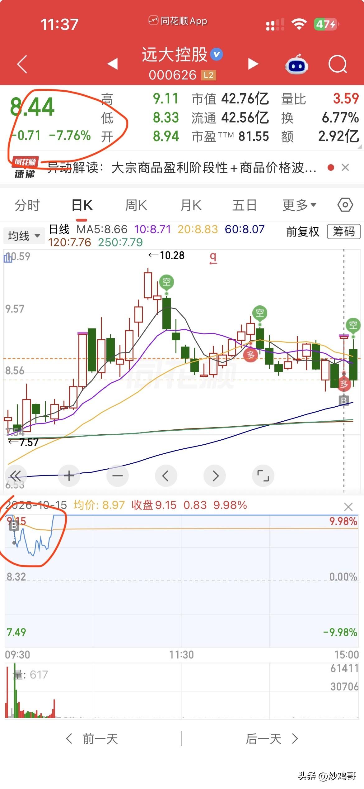 喔好！
不得瑟了，
昨天远大预告三季度业绩同比爆涨10倍，
早上开盘一字，
随后