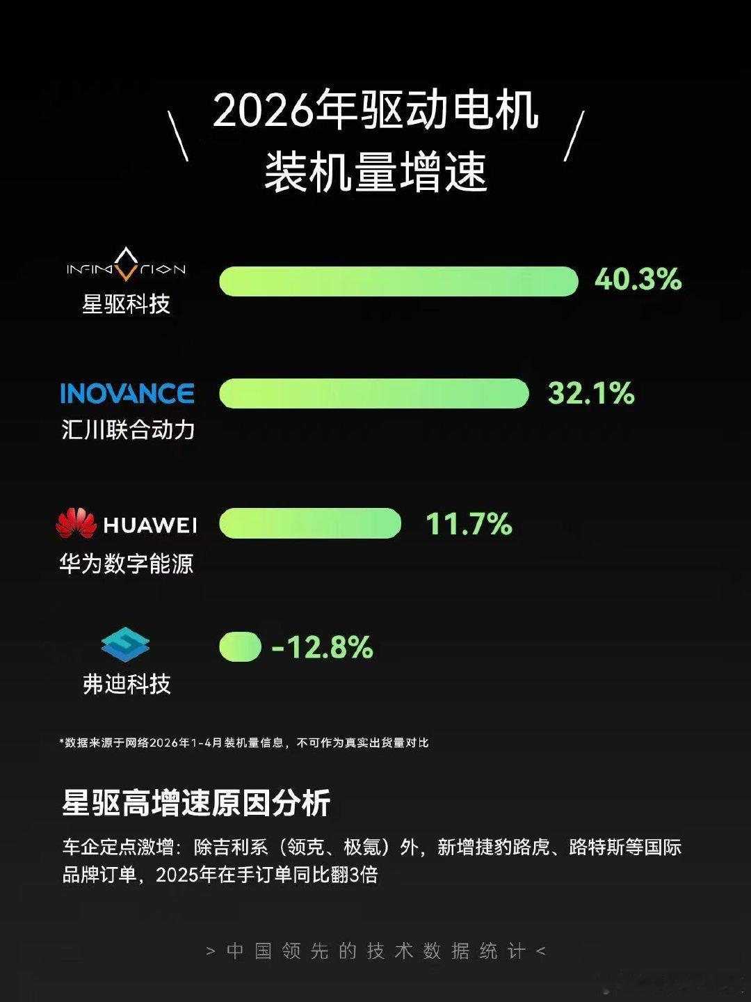 燃油车时代，博世、采埃孚等海外Tier1巨头掌握动力核心技术，拿走了行业大半利润