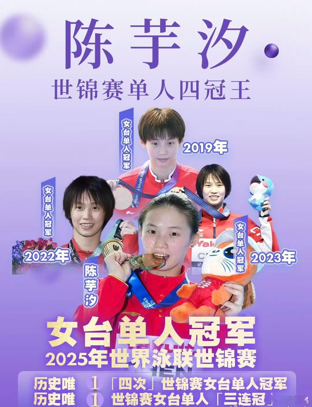 陈芋汐女子10米台夺冠领先第二名近70分，这就是实力碾压级别的夺冠，恭喜，实至名
