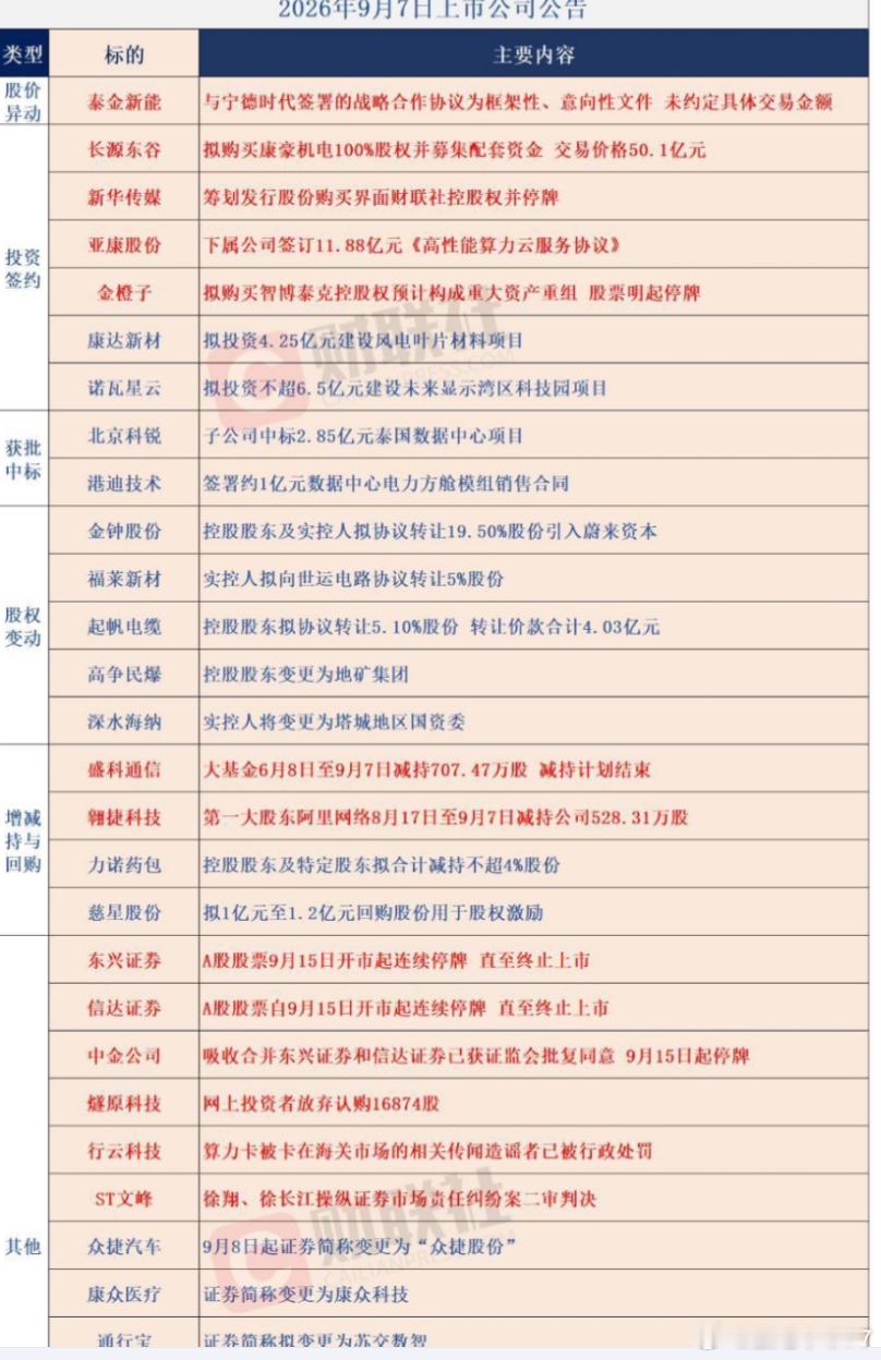 没人觉得我的咨询有用？点赞那么少 ​​​