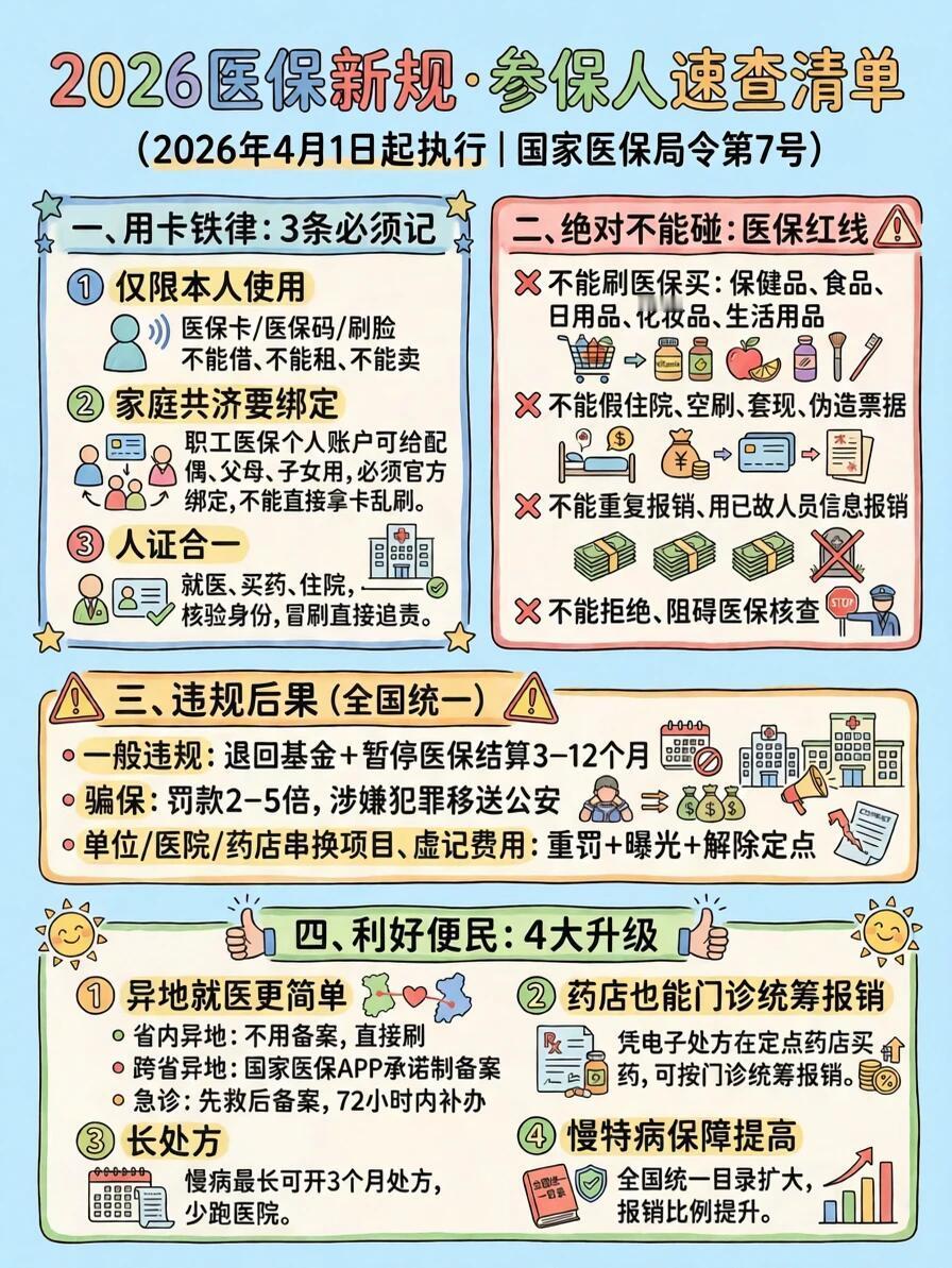医保新规违规速查清单，陪诊师和家人都该存一下。用卡铁律，3条红线不能碰老百姓大药