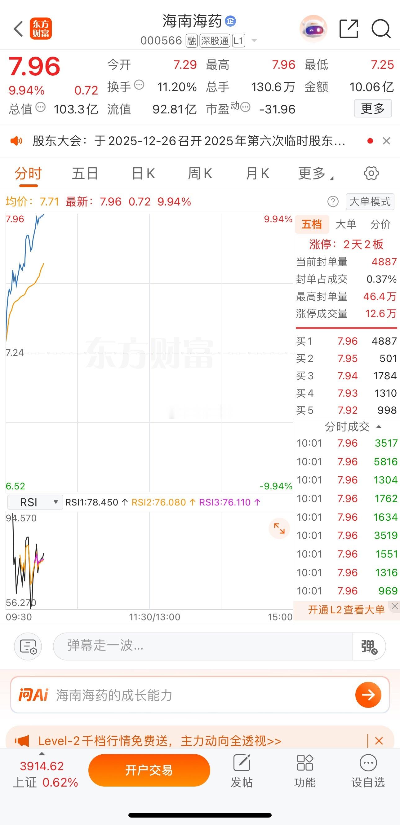 实盘操作，推荐的海南海药000566 再来一个涨停板，目前收获2个板！实力有目共