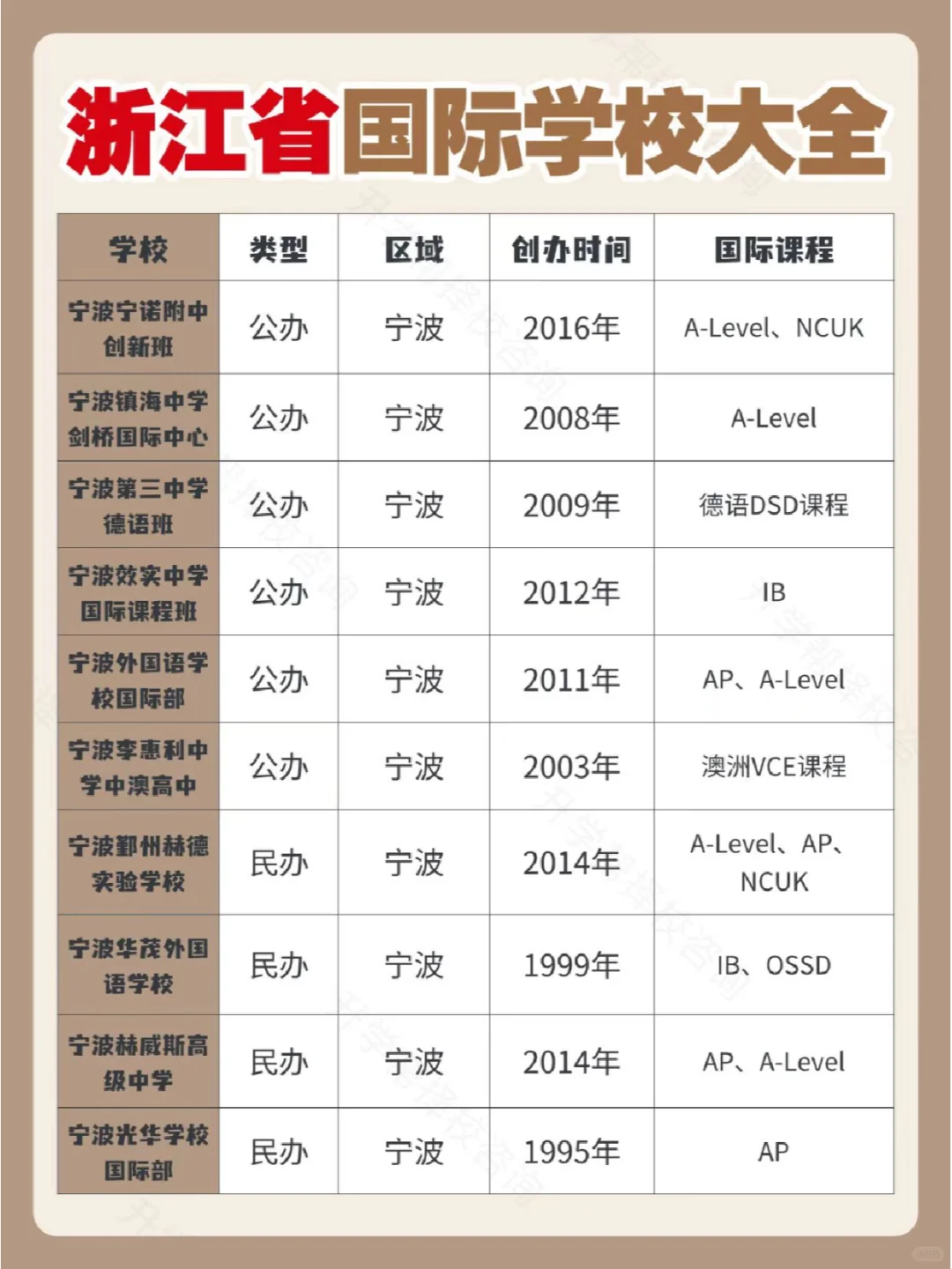 【择校必看】浙江省国际学校大全