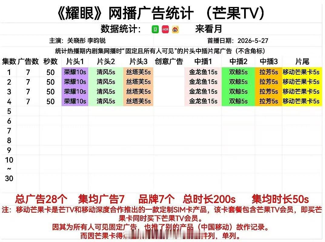 李昀锐《耀眼 》今日开播7广 