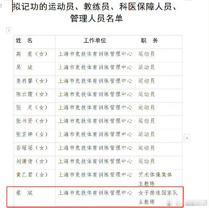 8月28日，上海体育局发布公告：对在第33届夏季奥林匹克运动会上作出突出贡献的上