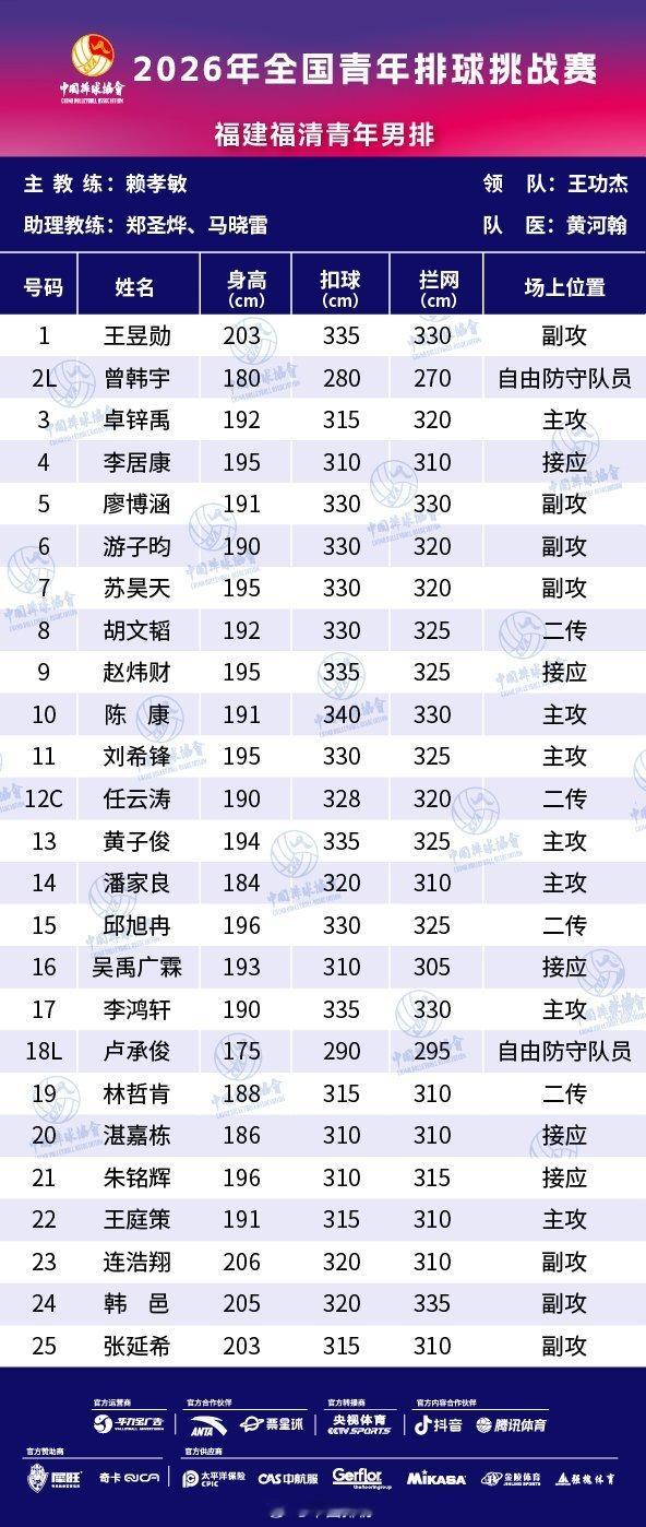 2026年1月25日-2025-2026CBA常规赛第19轮(第一阶段第19轮)