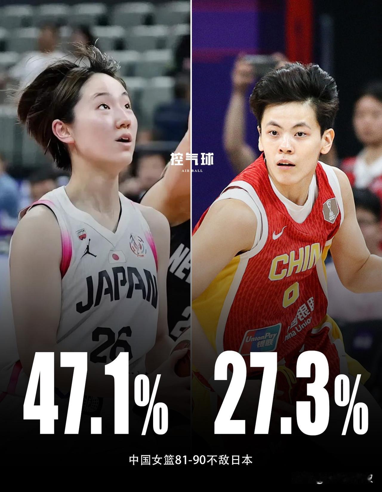 这场女篮亚洲杯半决赛，中国女篮输给日本女篮，可太让人揪心啦！你瞧瞧这三分球命中率