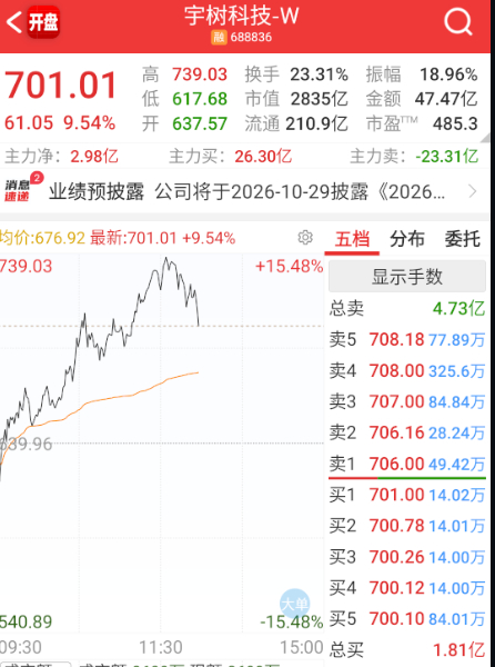 宇树有点走软 ​​​