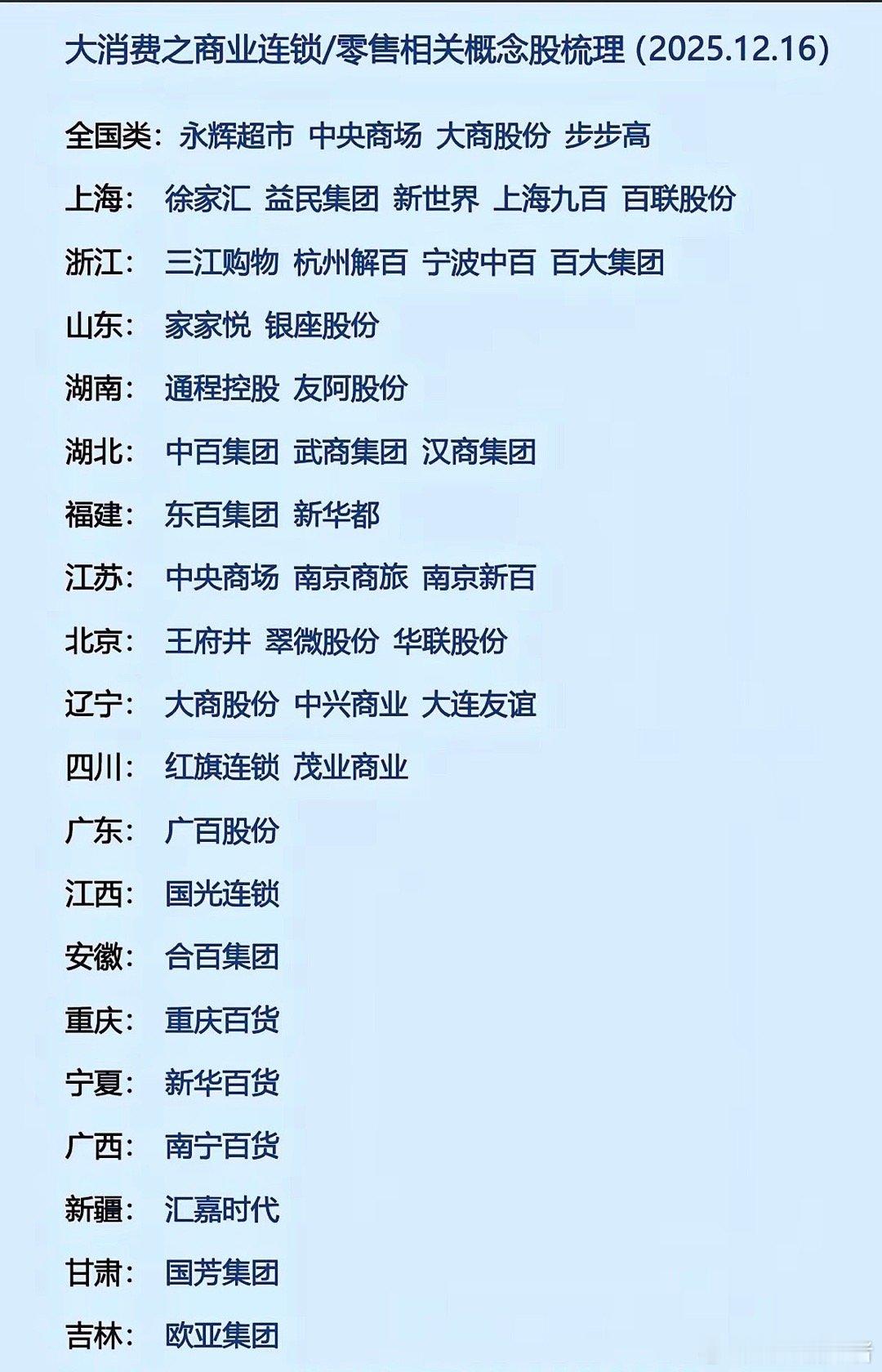 大消费风口来袭！商业连锁/零售核心龙头股全梳理（资金密集布局+政策加持）近期，在