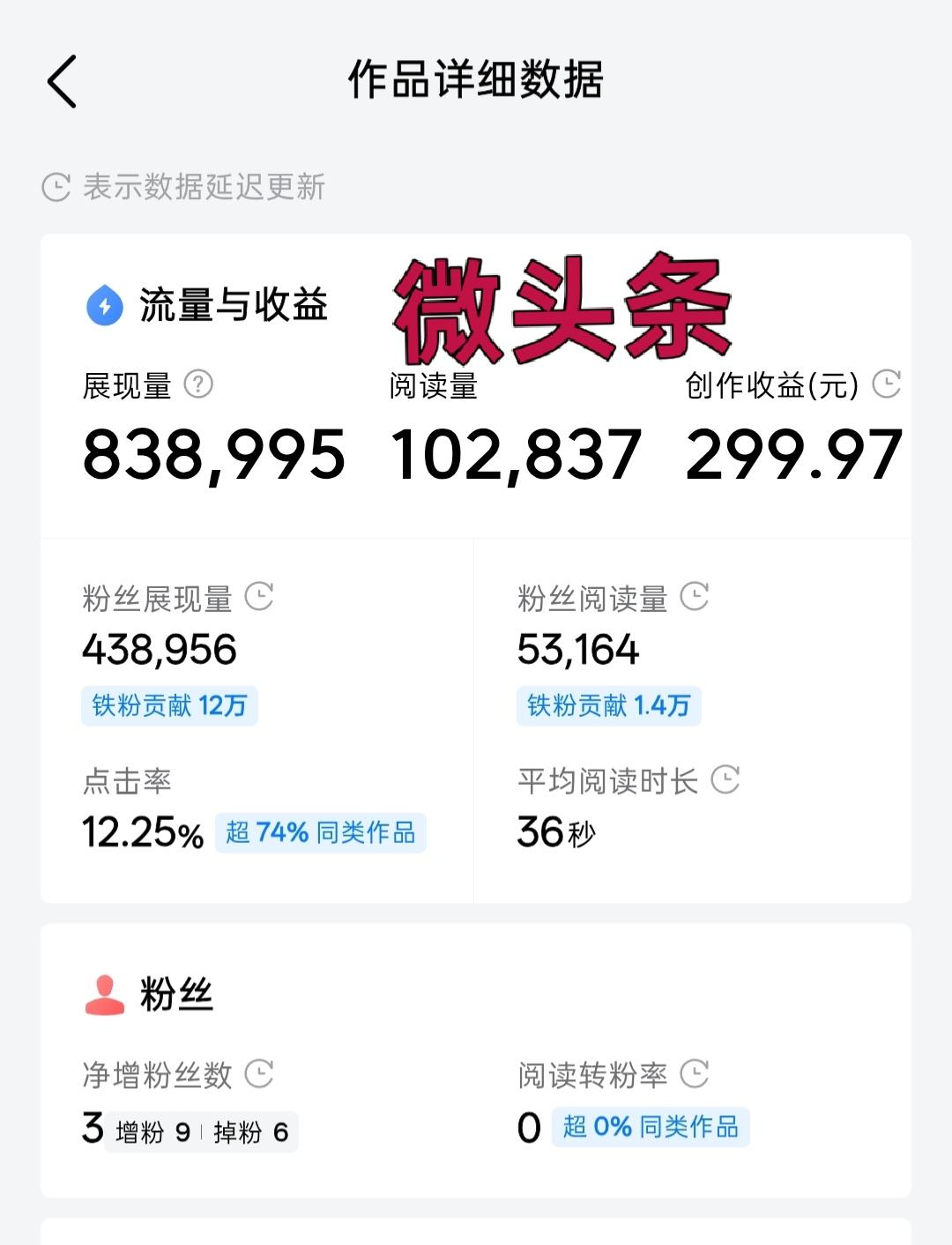 同样是今日头条创作，视频和微头条的收益差距之大，我算是亲身感受了，怪不得很多头条