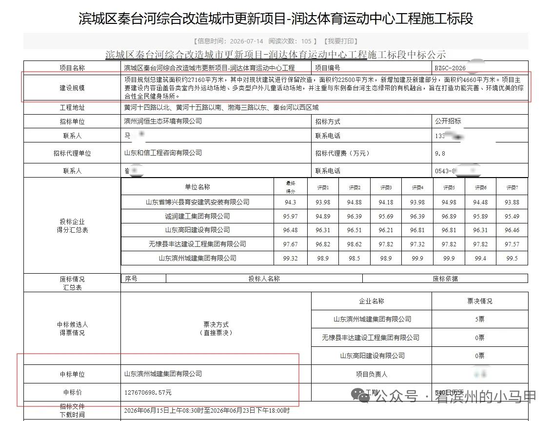 1.277亿！滨州东城奥体敲定施工单位，预计2027年底投用
 
7月14日，山