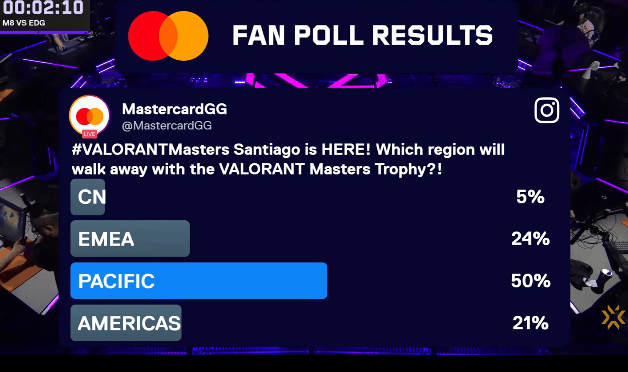 英文流赛前预测：8人里仅1人看好EDG，有2人认为XLG战胜NRG