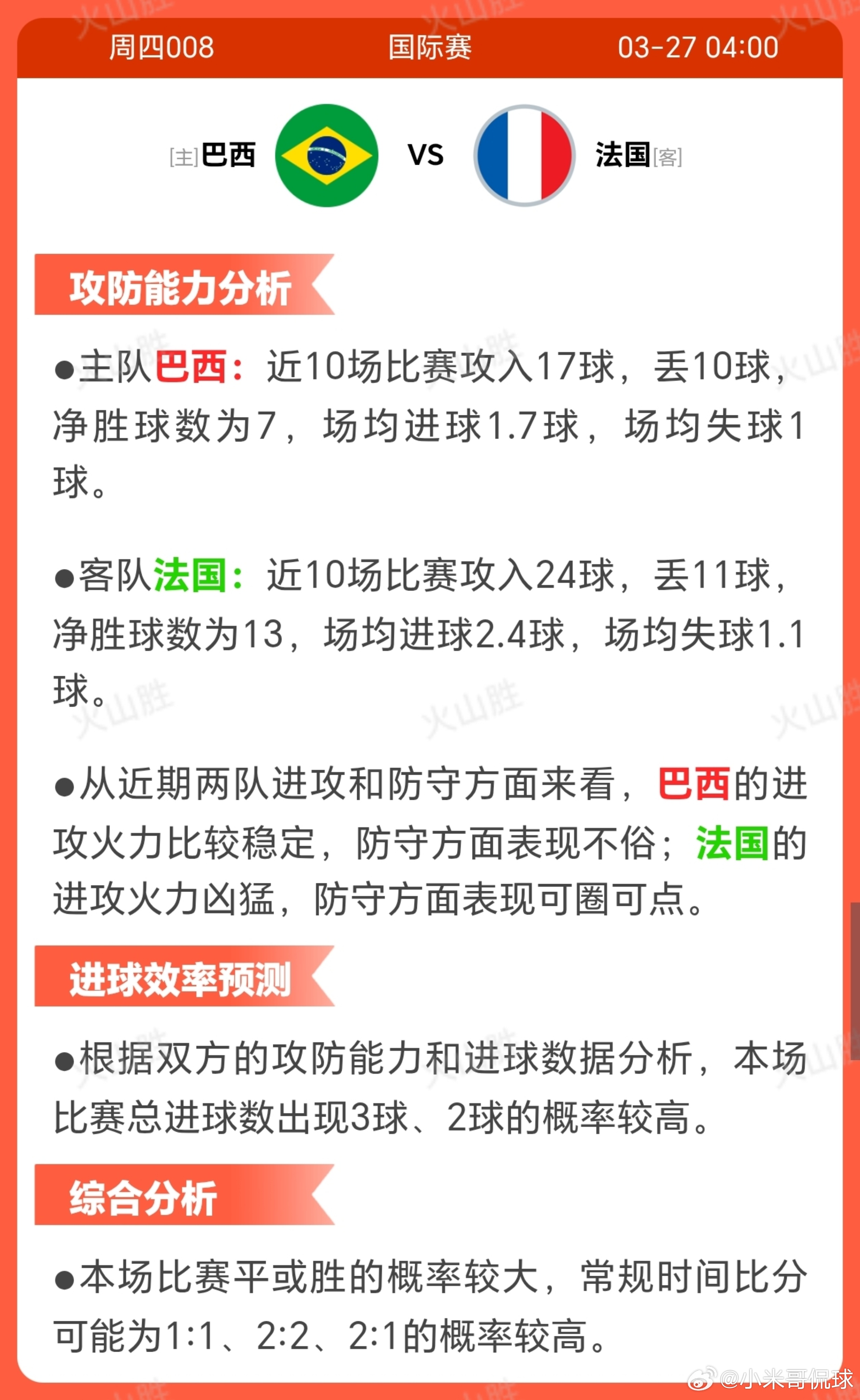 巴西VS法国巴西近期10场战绩为5胜2平3负，状态波动较大，相比法国更稳定的表现