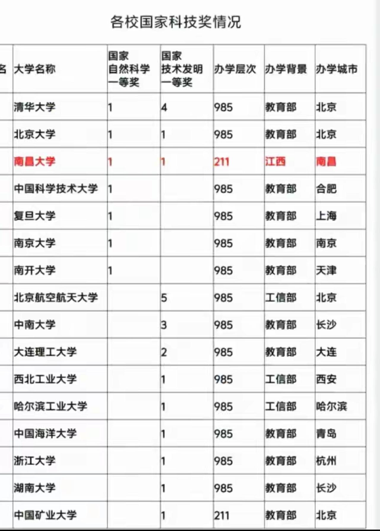 不是985胜似985
这里是中国人民解放军的摇篮，这里是中国革命的摇篮，这里是中